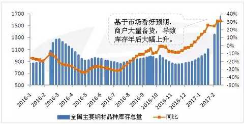 2017年鋼材供給新格（gé）局